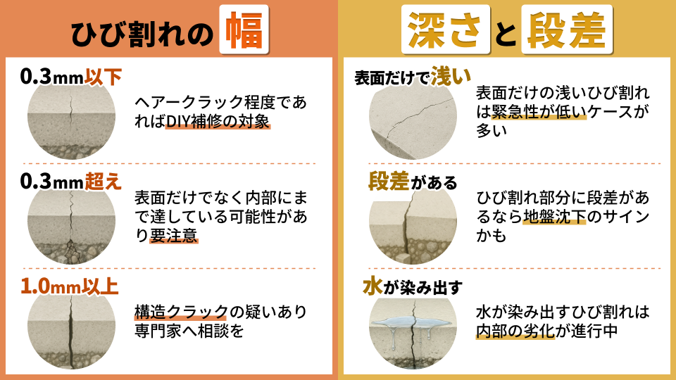 ひび割れの程度チェック ひび割れの程度チェック