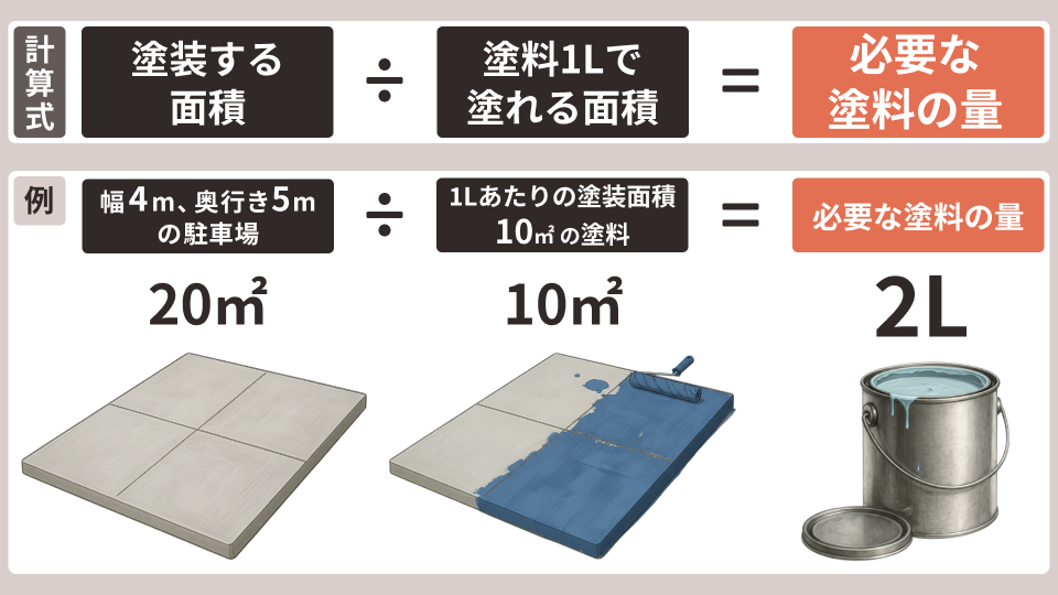 必要な塗料の量を求める計算式