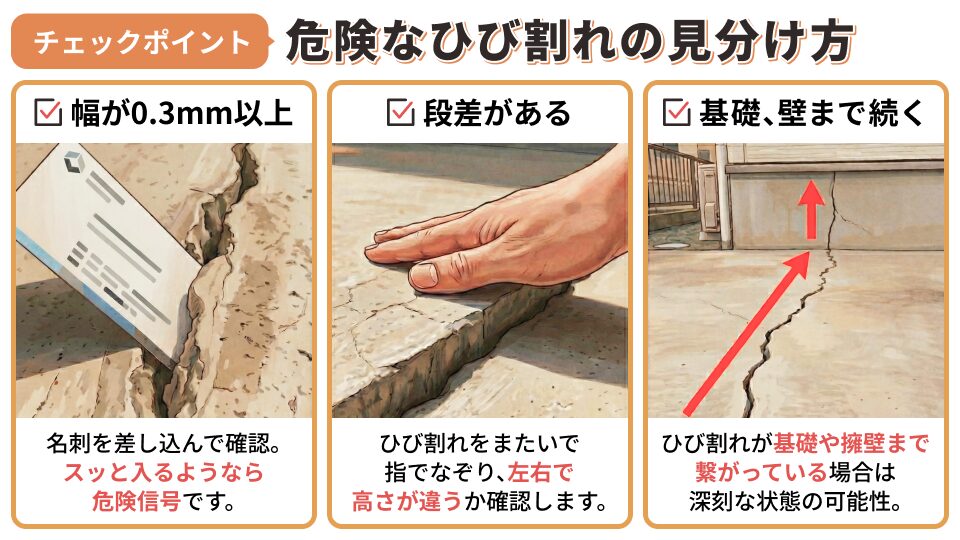 危険なひび割れの見分け方