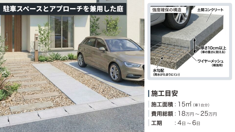 駐車スペースとアプローチを兼用した実用的な庭