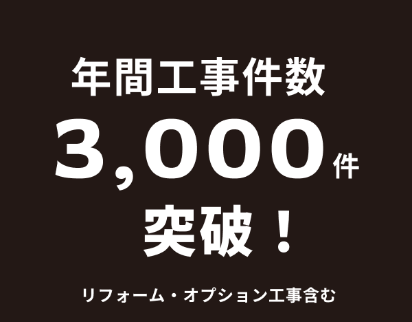 年間3,000件以上の施工実績
