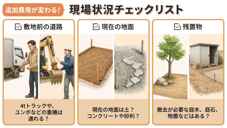 追加費用に関わる現地状況 追加費用に関わる現地状況