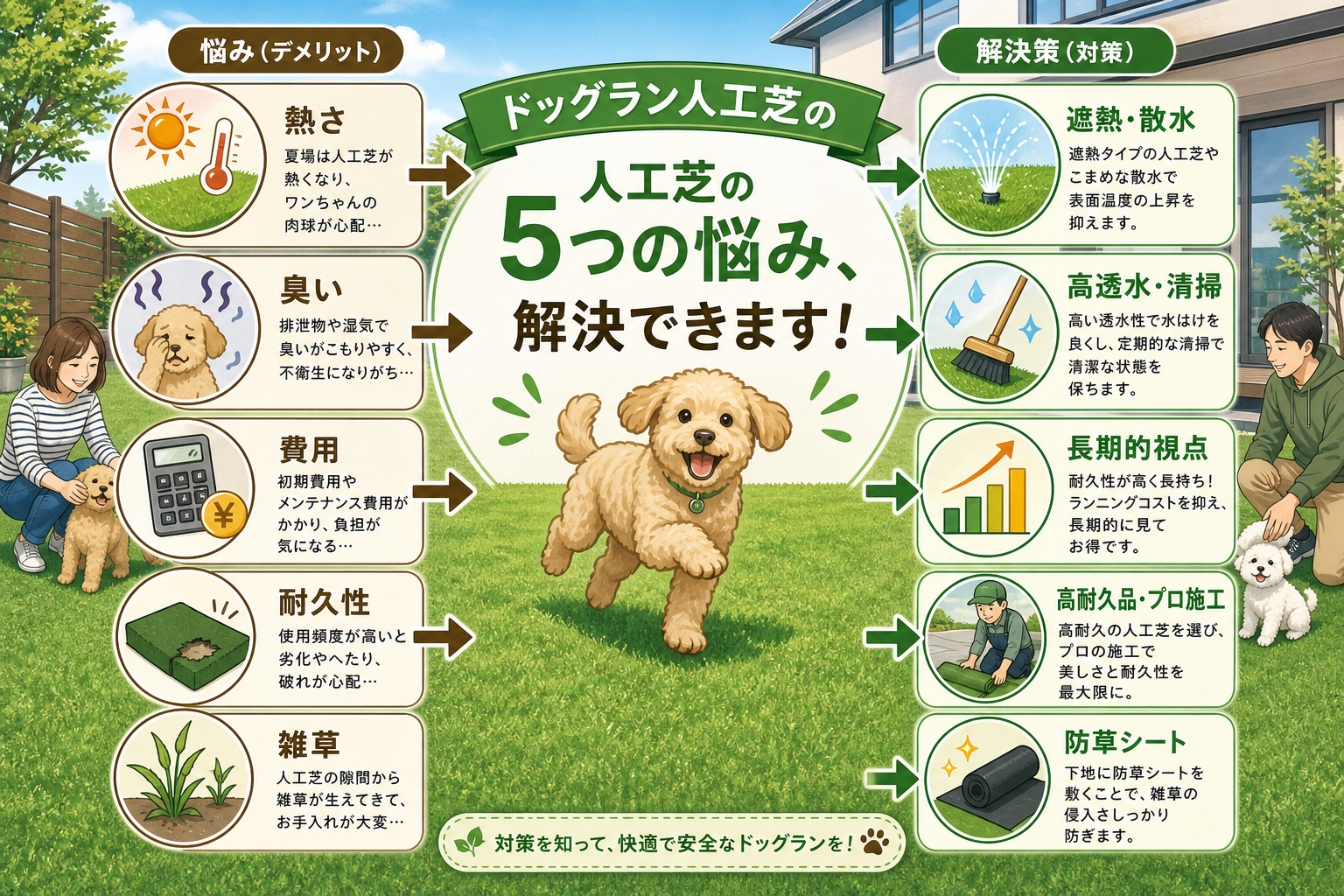 日本人と日本人の近代住宅・風景。参照画像の画風・テイスト・タッチでのイラストの作成。必要に応じてカラーにして。, 「ドッグラン人工芝のデメリットと対策」をテーマにしたインフォグラフィック。明るく親しみ