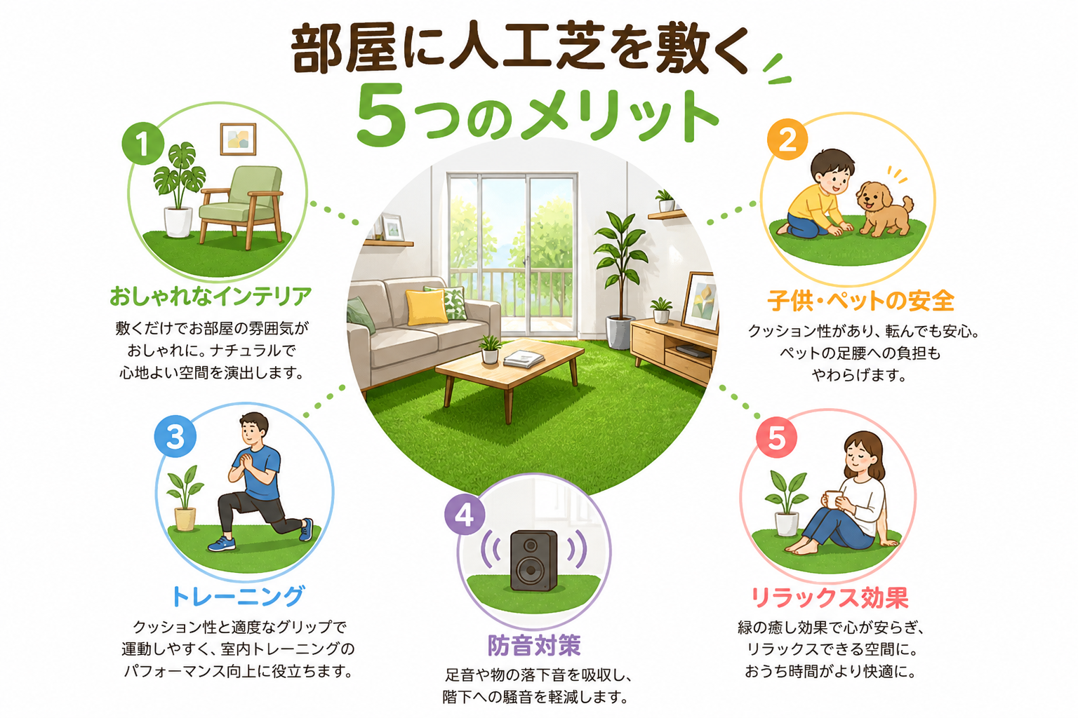 日本人と日本人の近代住宅・風景。参照画像の画風・テイスト・タッチでのイラストの作成。必要に応じてカラーにして。, 「部屋に人工芝を敷く5つのメリット」をテーマにしたインフォグラフィック。中央に人工芝が