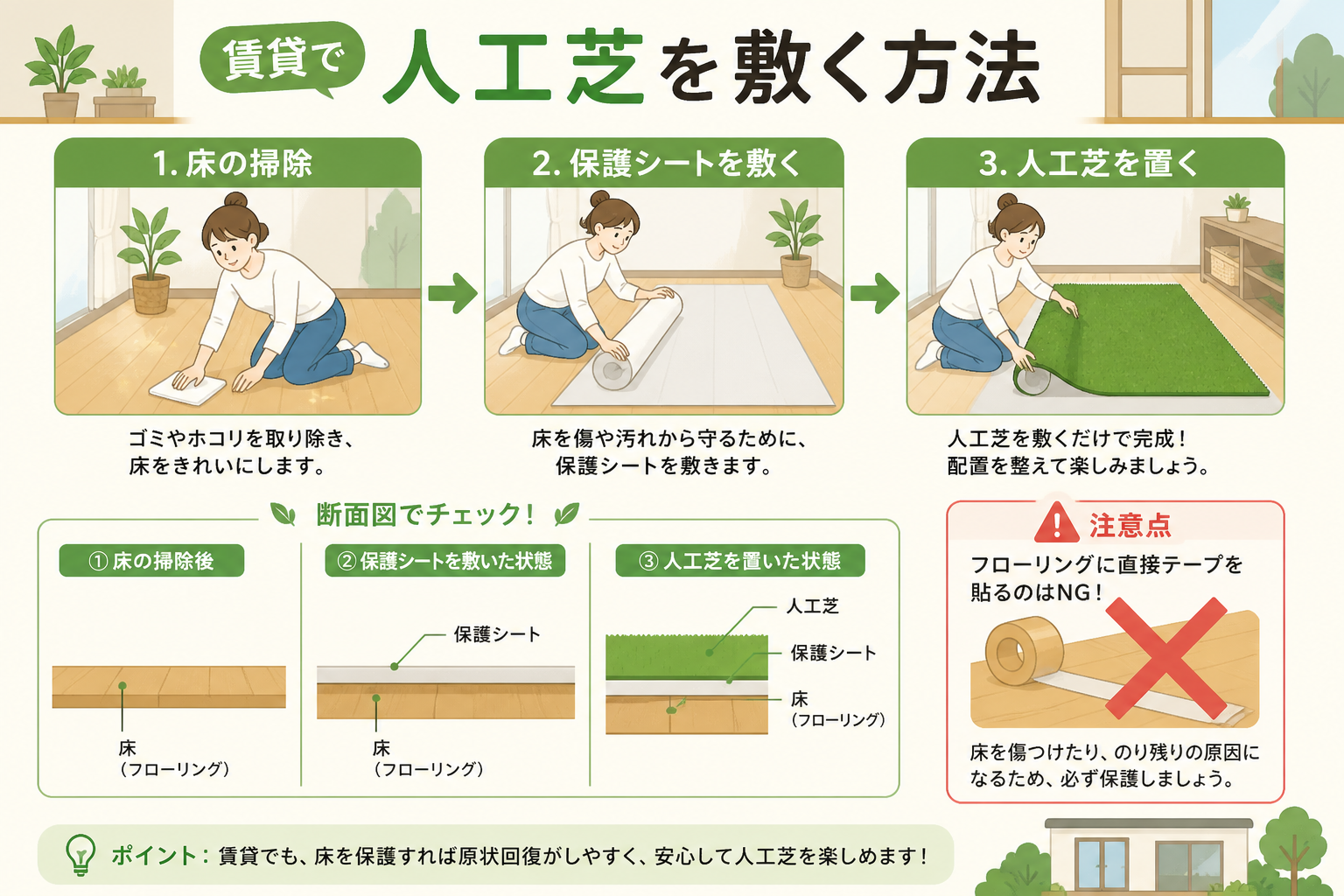 日本人と日本人の近代住宅・風景。参照画像の画風・テイスト・タッチでのイラストの作成。必要に応じてカラーにして。, 「賃貸で人工芝を敷く方法」を解説するインフォグラフィック。明るいフラットデザインのイラ