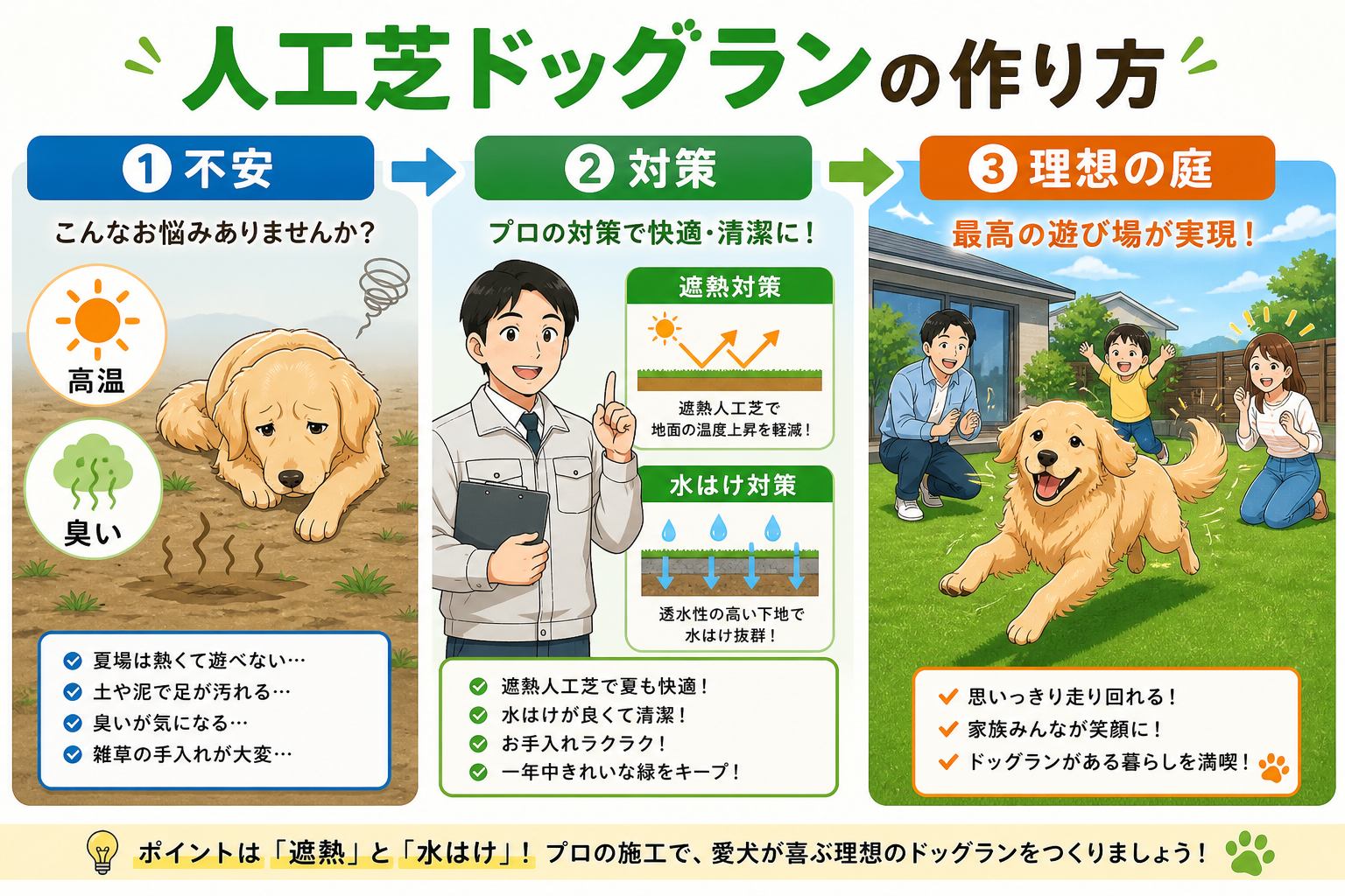 日本人と日本人の近代住宅・風景。参照画像の画風・テイスト・タッチでのイラストの作成。必要に応じてカラーにして。, 「人工芝ドッグランの作り方」をテーマにしたインフォグラフィック。明るいデジタルイラスト