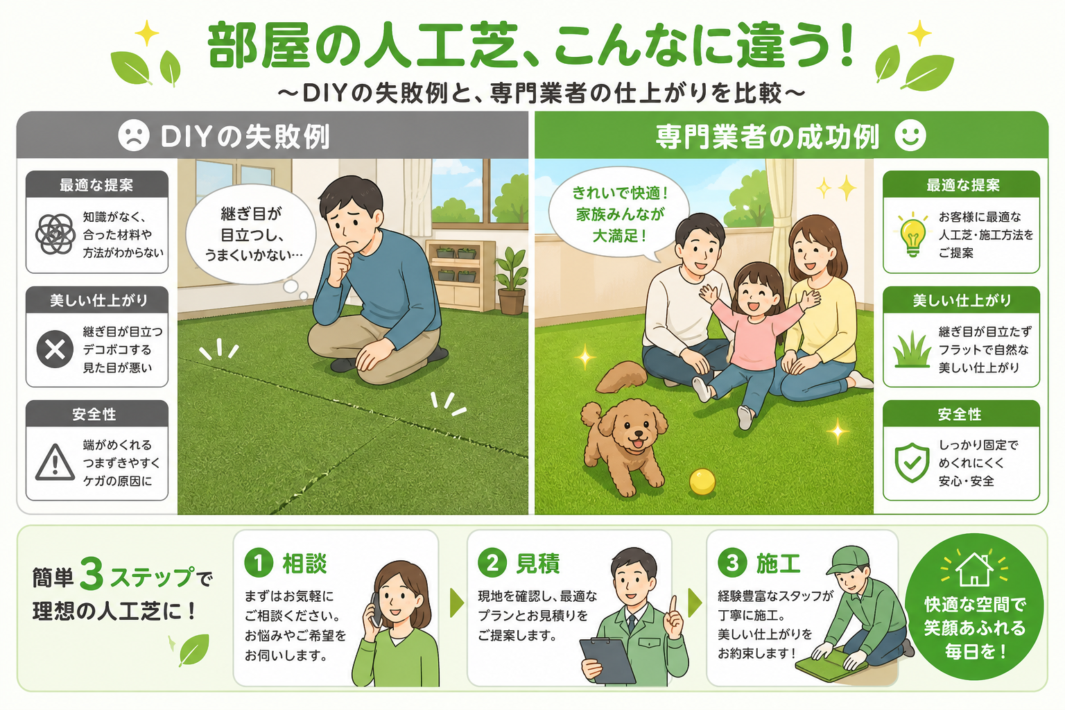 日本人と日本人の近代住宅・風景。参照画像の画風・テイスト・タッチでのイラストの作成。必要に応じてカラーにして。, 「部屋の人工芝」をテーマにした比較インフォグラフィック。画面を左右に分け、左に「DIY